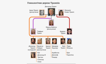 Семейство Трампа